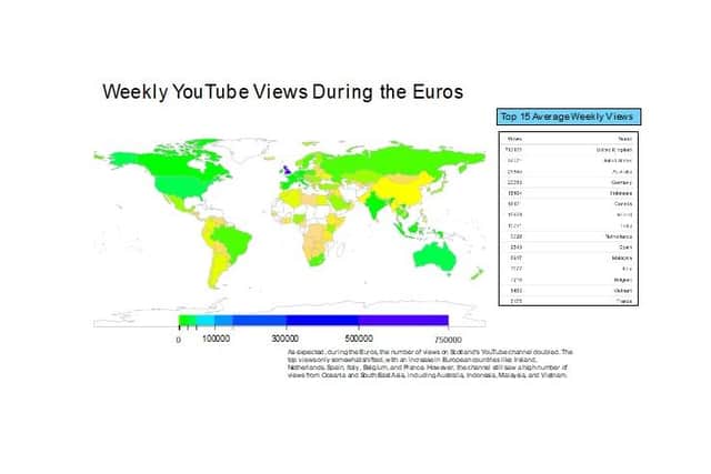 The number of views on Scotland's YouTube channel doubled during the Euros.