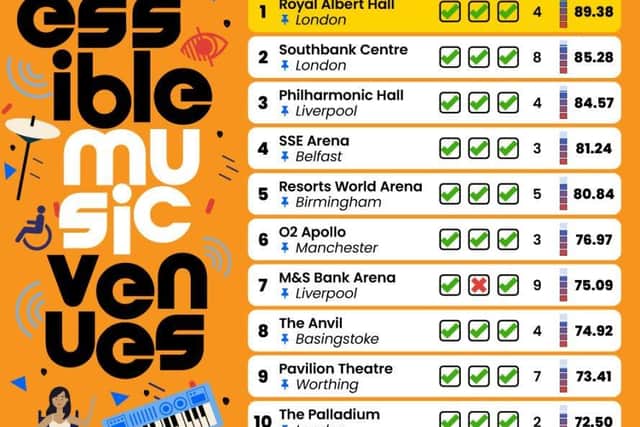 The UK's top 20 accessible music venues