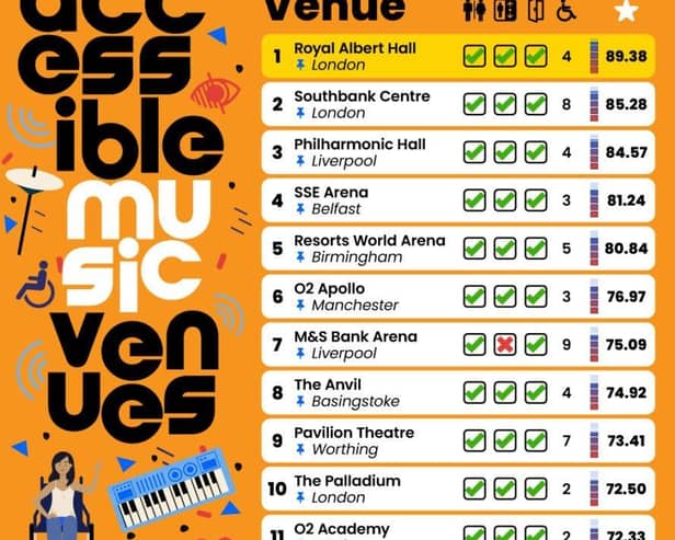 The UK's top 20 accessible music venues