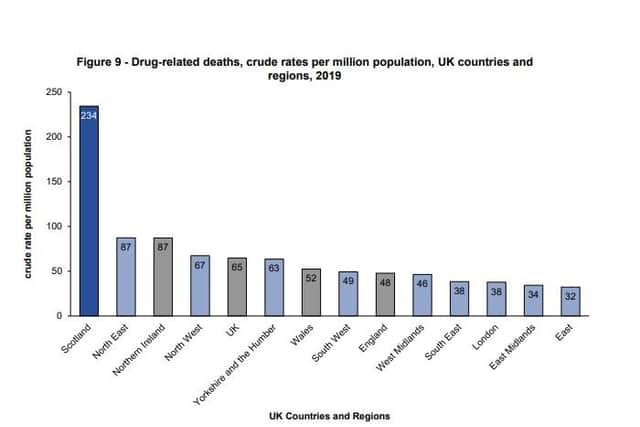 A stark comparison of drug death rates