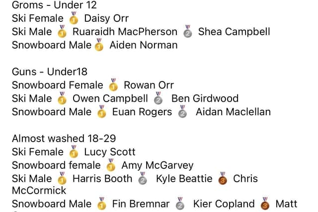 The results of the 2022 Bangers & Slash Banked Slalom at Glencoe Mountain