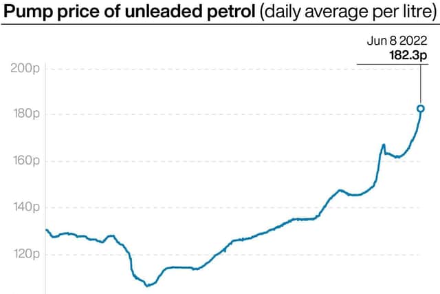 Pump price of unleaded petrol (daily average per litre).