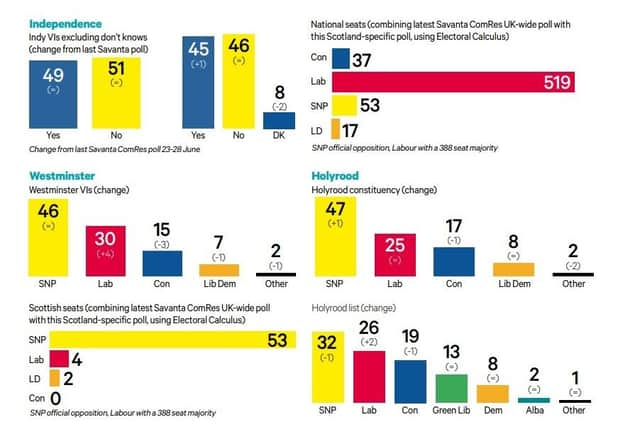 The Tories are facing wipeout in Scotland