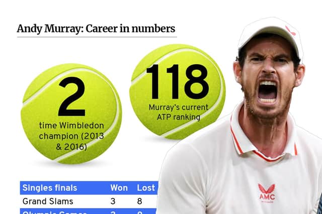 Andy Murray's career in numbers. (Graphic: James Trembath / JPIMedia)