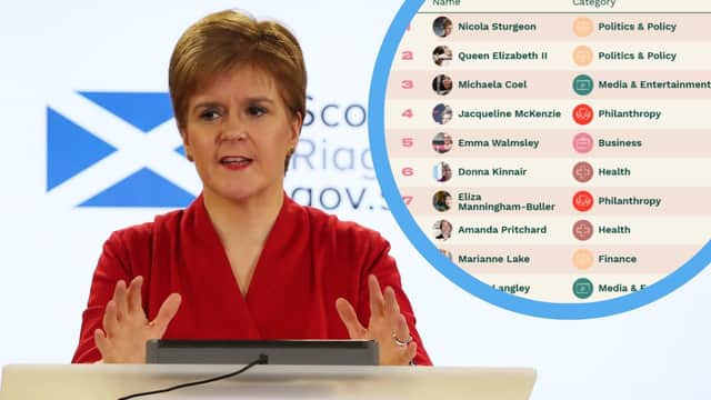 Nicola Sturgeon has been named Britain's most influential woman by a recent survey from The Body Shop.