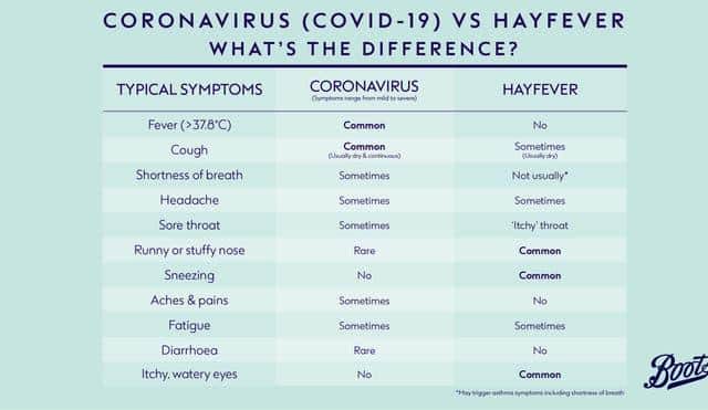 These are the main differences between hay fever and coronavirus (Photo: Boots)
