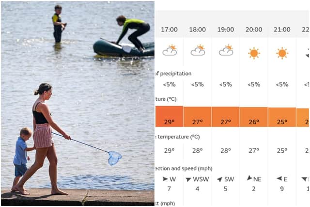 Scotland reaches hottest day of the year this year