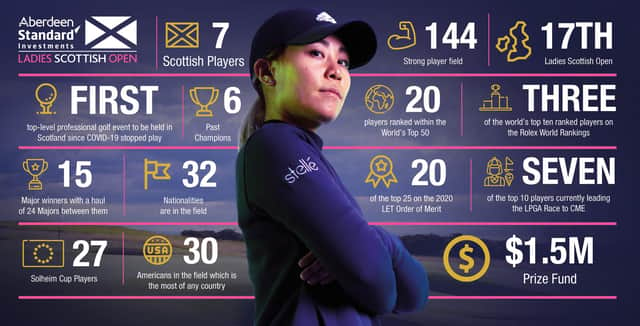 World No 2 Danielle Kang spearheads a star-studded field for the Aberdeen Standard Investments Ladies Scottish Open at The Renaissance Club