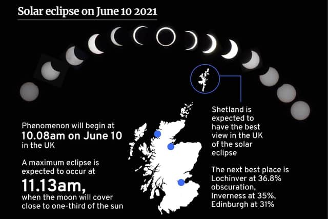 Scotland will see a partial solar eclipse on June 10, 20201 (JPIMedia).