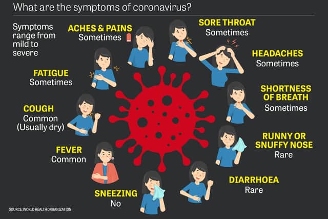 The key symptoms to look out for. Picture: World Health Organisation
