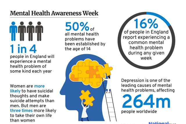 Mental Health Awareness Week was started by the Mental Health Foundation 21 years ago (Graphic: Kim Mogg)