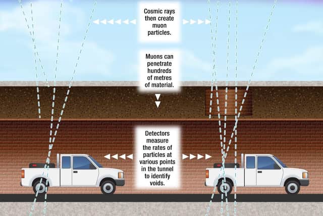 How the cosmic rays technology works. Picture: National Highways