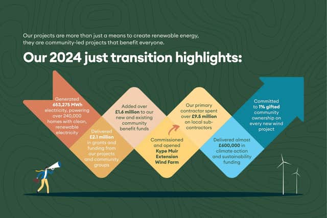 OnPath 2024 Just Infographic