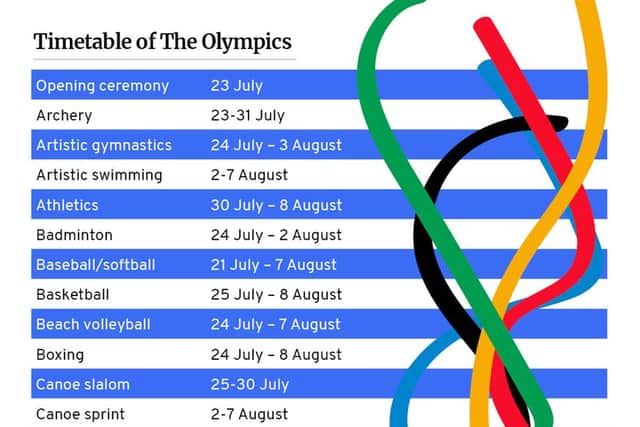 Here's the full Olympics 2020 schedule (Graphic: Mark Hall/JPI Media)