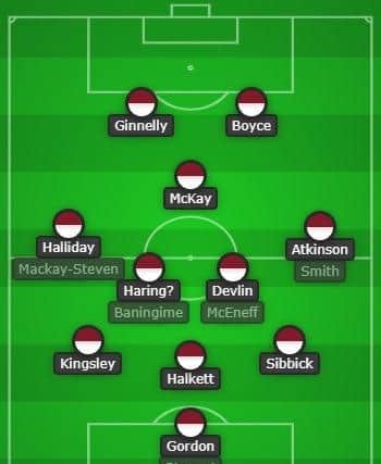 How the Hearts squad is shaping up for next season. Picture: Chosen 11