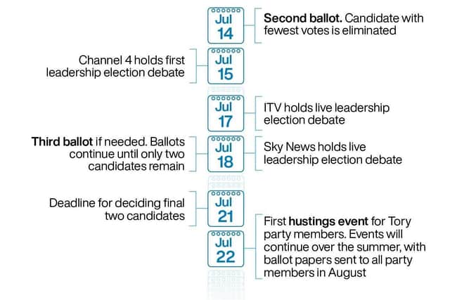 Conservative leadership election timetable.