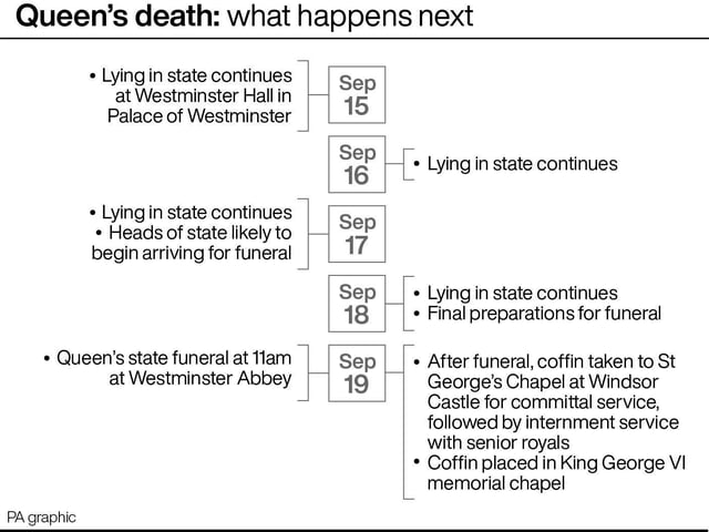 The past two weeks have been a momentous period in British history. This is how the culmination of national mourning will draw to a close.