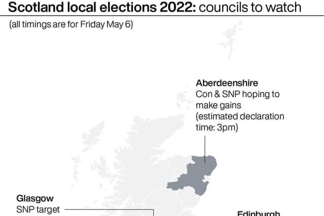 Scotland local elections, councils to watch.