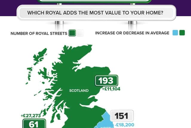 The number of 'royal' street names in different regions of the UK.