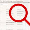 Secondary schools ranked by percentage of pupils passing five or more Highers or equivalent qualifications in the 2021/22 academic year