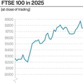 The FTSE 100 plunged at the tail end of last week and fell well below 8,000 in Monday morning trading. Image by PA Graphics