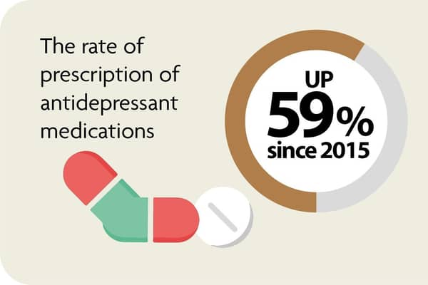 Along with broad increase in prescriptions, the study found differences in mental healthcare according to gender and wealth of families.