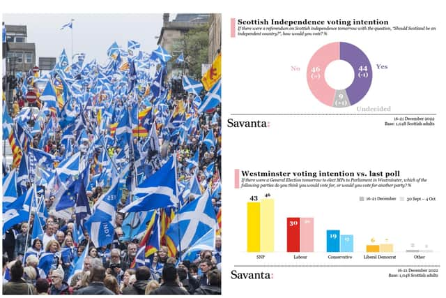 Some of the poll results from Savanta