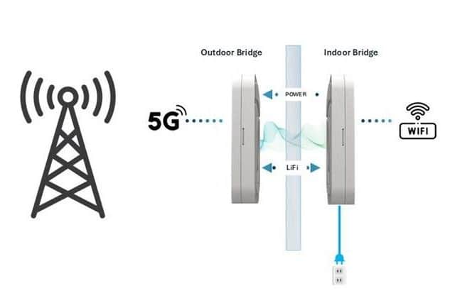How the technology works.