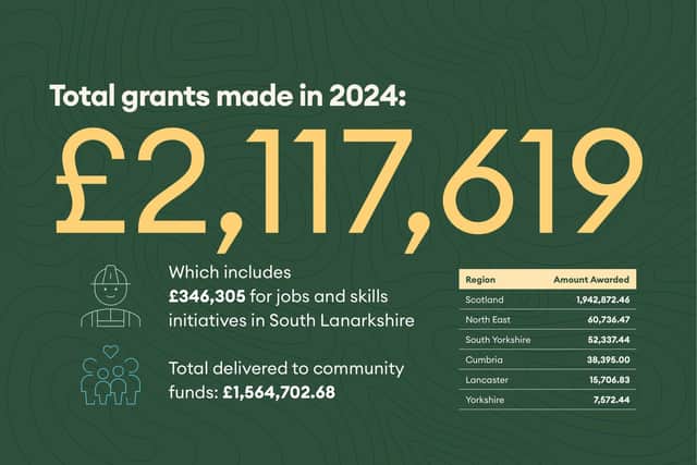 OnPath Total Grants Infographic