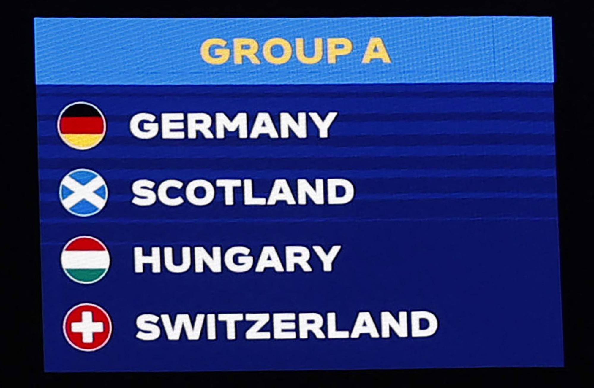 Scotland are in Group A for Euro 2024.
