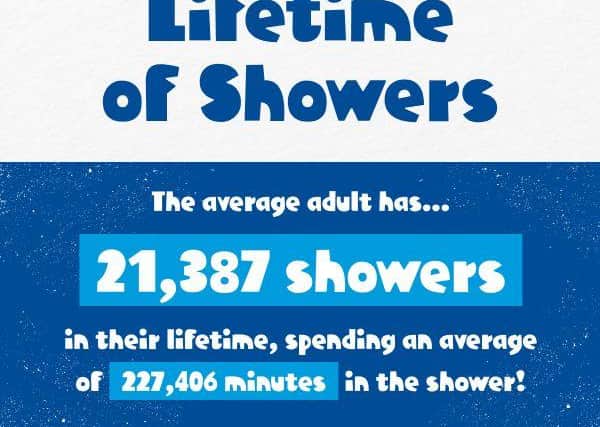 Lifetime of showers