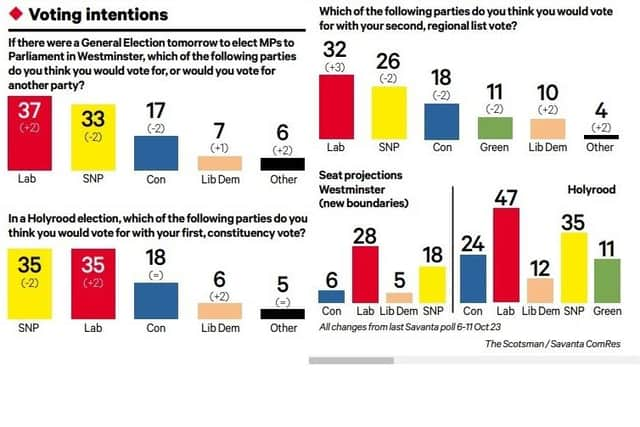 Savanta poll