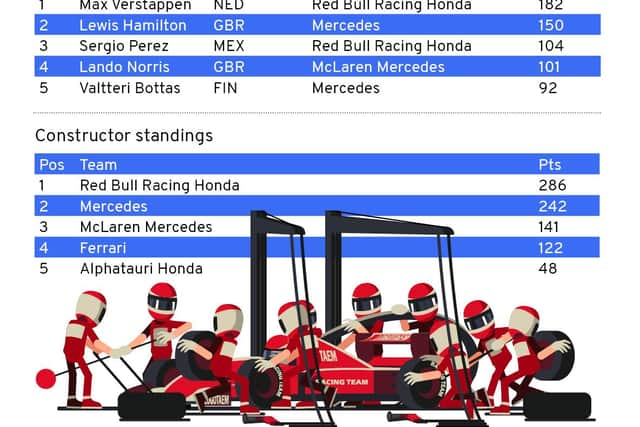 The British Grand Prix will be held on 16-18 July in 2021. Picture: JPIMedia