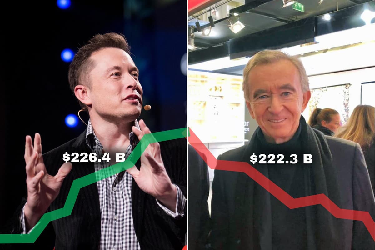 Who is the richest person in the world in 2023? 10 richest people including Elon Musk