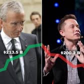 Bernard Arnault is a French business magnate and the CEO of Louis Vuitton (LVMH), he oversees the LVMH empire which includes 75 brands such as Sephora. His net worth is currently $213.5 billion.