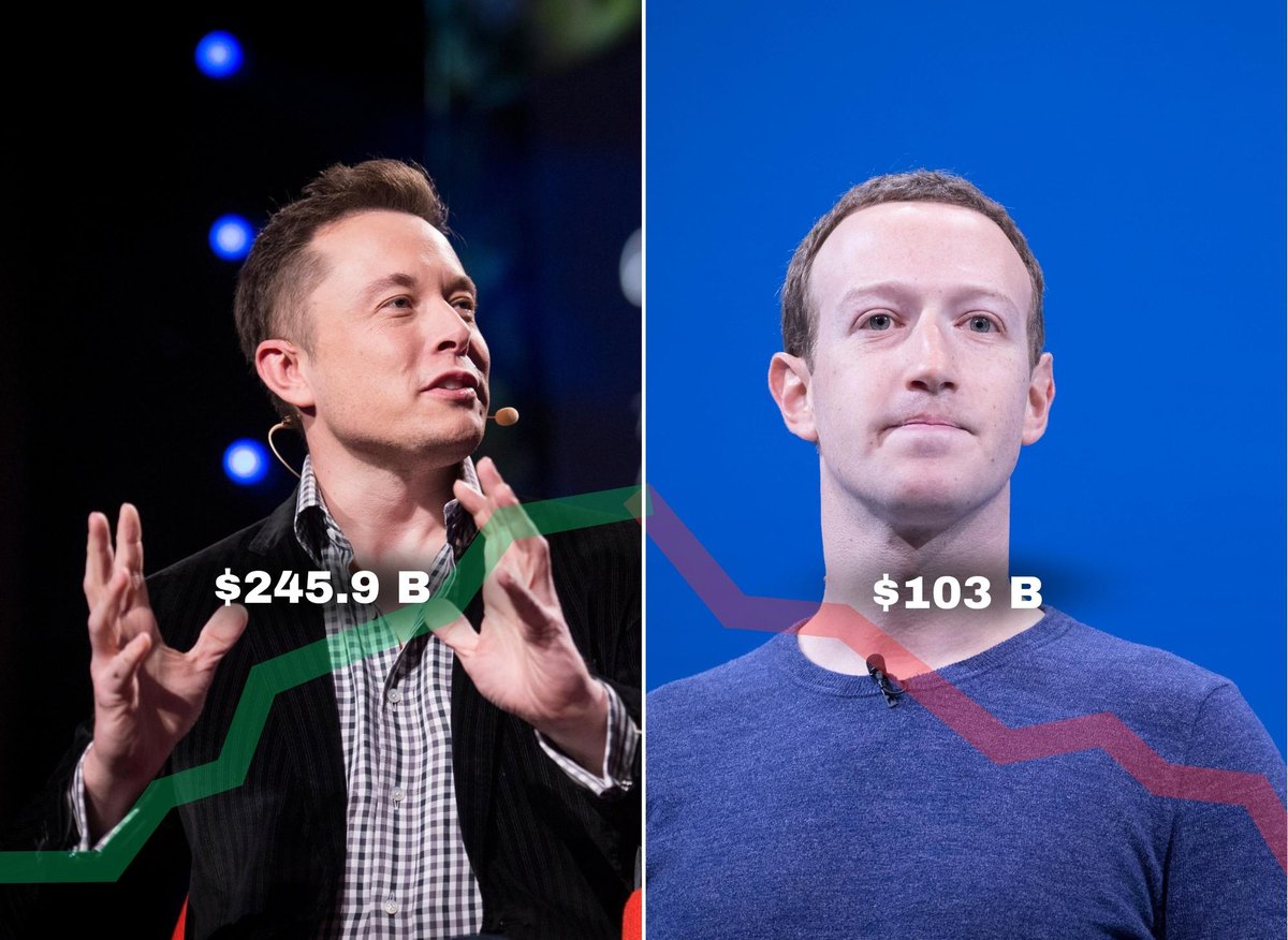 Who is the person in the world 2023? 10 richest, Elon Musk's net worth | The Scotsman