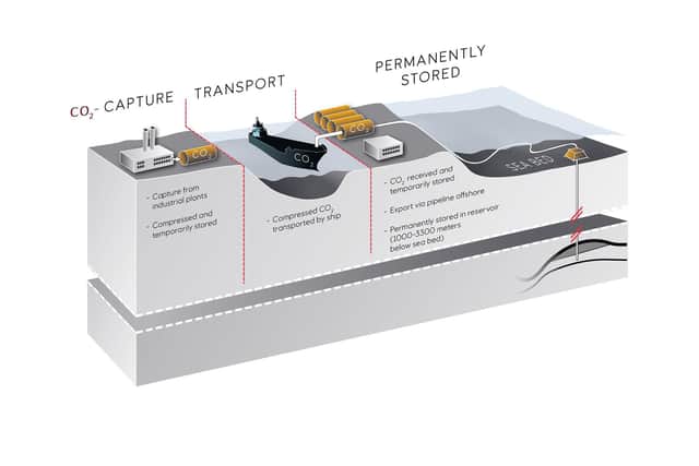 An overview of the carbon capture and storage process - © Equinor