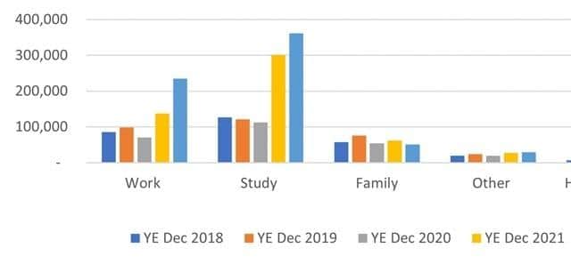 Non-EU immigration to the UK, by reason for immigration