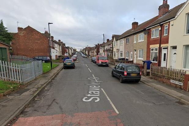 On or near Staveley Street, Edlington: Four crimes reported