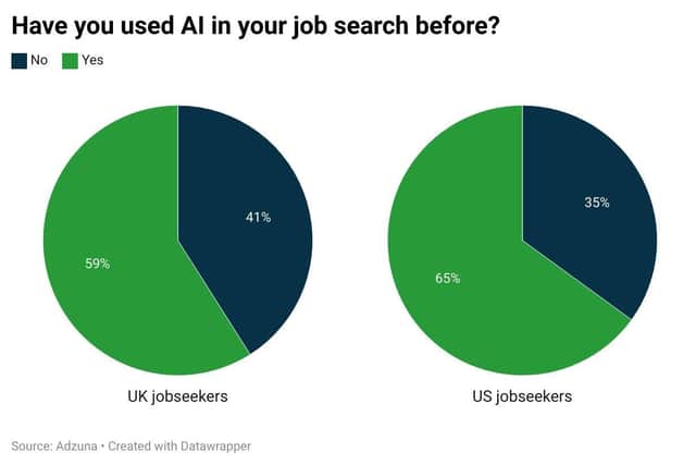 UK vs US
