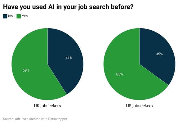 UK vs US