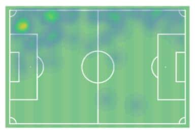 Barisic's heat map v Willem II.