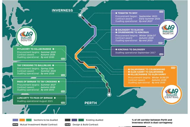 The dark purple sections showing the dualled sections highlight how much work is still to be done. (Photo by Transport Scotland)