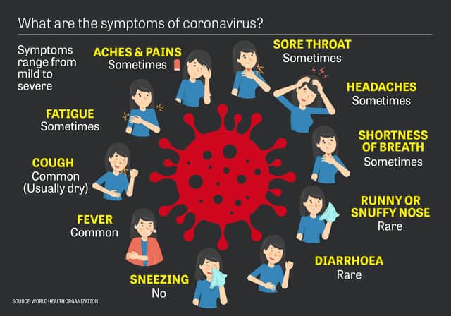 These are the key symptoms to look out for. Picture: World Health Organisation