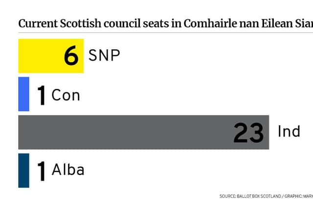 Boundary changes will reduce the council's seats in the May election to 29. Picture: Mark Hall