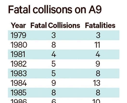 Fatal collisions and deaths on the A9 between Perth and Inverness. Picture: Colin Heggie/Gavin Munro