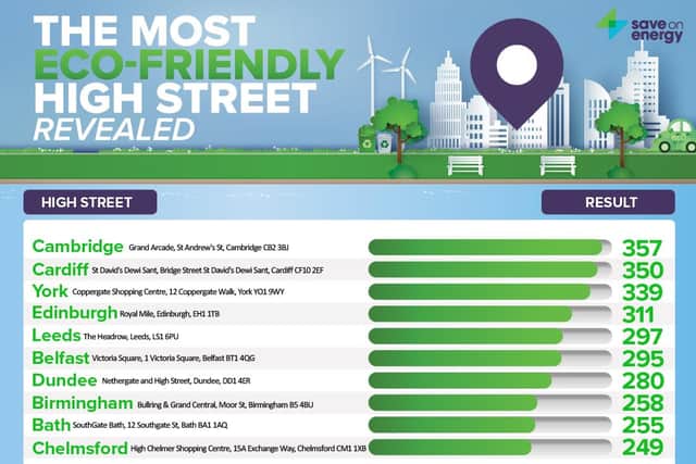 The top 10 most 'eco-friendly' high street areas, according to the analysis.