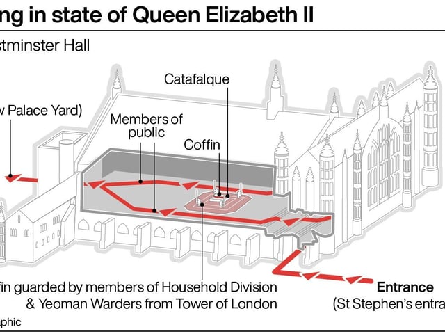 Thousands of people waited to pay their respects to the later Queen Elizabeth II as she lay in state.