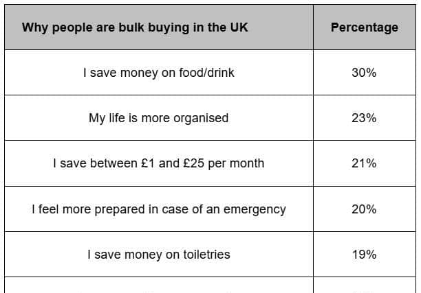 Why Brits are bulk buying