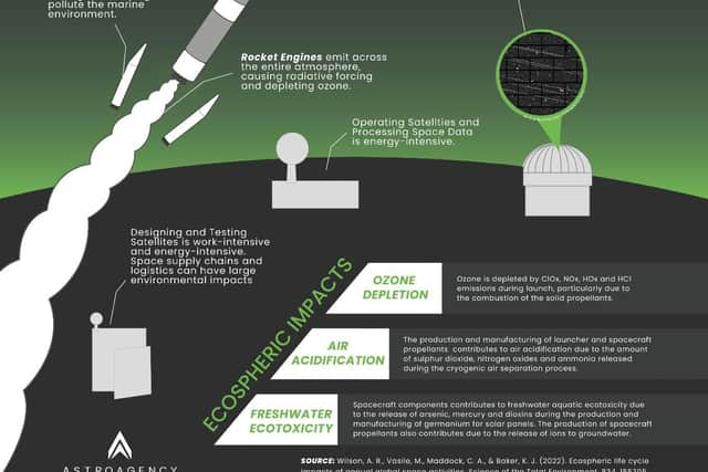 The new space sustainability roadmap has set out a number of ambitions, with completion dates of 2025, 2035 and 2045, to ensure national net-zero targets are met and the burgeoning industry is as eco-friendly as possible